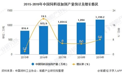 2020年中国饲料行业市场现状及发展趋势分析 功能性饲料添加剂需求将迎来爆发