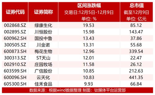 板块轮动下的一周盘点 绿康生化资产剥离引爆涨势，绿亨科技新股遗憾破发